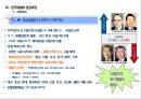 한국 재벌기업의 성장과 실패 사례[재벌의 성과 & 부작용 ] 15페이지