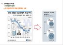 한국 재벌기업의 성장과 실패 사례[재벌의 성과 & 부작용 ] 44페이지