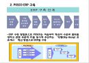 포스코 POSCO 기업소개와 포스코 ERP도입사례와 구축결과,성공요인분석및 포스코 향후방향제언 PPT 17페이지