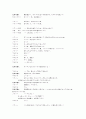 하울의 움직이는 성 일본어 대본(한국어번역본없음) 24페이지