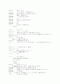 하울의 움직이는 성 일본어 대본(한국어번역본없음) 28페이지