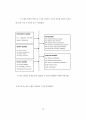 IT 거버넌스와 업무성과의 관계에 관한 연구-국내 대기업과 중소기업의 차이를 중심으로 42페이지