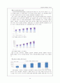삼성 경영전략 보고서 / 삼성 기업분석 / A+ 30페이지