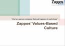 미국 Zappos Case Study 1페이지