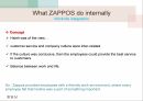 미국 Zappos Case Study 10페이지