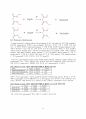 분석화학 기기분석 Gas Chromatography 실험 보고서 (학부 수석의 레포트 시리즈) 8페이지