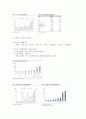 JYP 엔터테인먼트 기업 분석 자료 2페이지