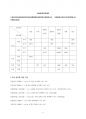 한국외대 교육대학원 중국어 어학개론 졸업시험정리 1페이지