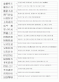 한자능력시험(한국어문회) 특급-기출사자성어(38~104회 완결) 2페이지