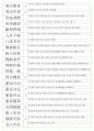한자능력시험(한국어문회) 특급-기출사자성어(38~104회 완결) 4페이지