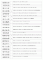 한자능력시험(한국어문회) 특급-기출사자성어(38~104회 완결) 6페이지