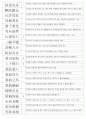 한자능력시험(한국어문회) 특급-기출사자성어(38~104회 완결) 11페이지