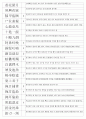 한자능력시험(한국어문회) 특급-기출사자성어(38~104회 완결) 13페이지
