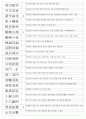 한자능력시험(한국어문회) 특급-기출사자성어(38~104회 완결) 16페이지