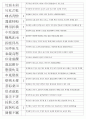한자능력시험(한국어문회) 특급-기출사자성어(38~104회 완결) 17페이지