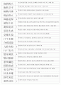 한자능력시험(한국어문회) 특급-기출사자성어(38~104회 완결) 19페이지