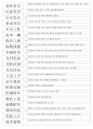 한자능력시험(한국어문회) 1級 기출사자성어(1~104회 완결) 2페이지
