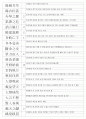 한자능력시험(한국어문회) 1級 기출사자성어(1~104회 완결) 7페이지