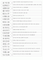 한자능력시험(한국어문회) 1級 기출사자성어(1~104회 완결) 8페이지