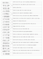 한자능력시험(한국어문회) 1級 기출사자성어(1~104회 완결) 11페이지