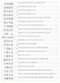 한자능력시험(한국어문회) 1級 기출사자성어(1~104회 완결) 12페이지