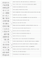 한자능력시험(한국어문회) 1級 기출사자성어(1~104회 완결) 13페이지
