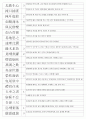 한자능력시험(한국어문회) 1級 기출사자성어(1~104회 완결) 17페이지