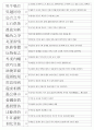 한자능력시험(한국어문회) 1級 기출사자성어(1~104회 완결) 18페이지