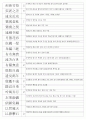 한자능력시험(한국어문회) 1級 기출사자성어(1~104회 완결) 19페이지