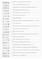 한자능력시험(한국어문회) 1級 기출사자성어(1~104회 완결) 21페이지
