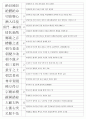 한자능력시험(한국어문회) 1級 기출사자성어(1~104회 완결) 22페이지
