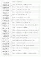한자능력시험(한국어문회) 1級 기출사자성어(1~104회 완결) 23페이지