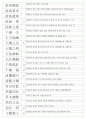 한자능력시험(한국어문회) 1級 기출사자성어(1~104회 완결) 24페이지
