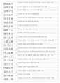 한자능력시험(한국어문회) 1級 기출사자성어(1~104회 완결) 25페이지