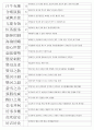 한자능력시험(한국어문회) 1級 기출사자성어(1~104회 완결) 27페이지