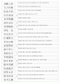 한자능력시험(한국어문회) 1級 기출사자성어(1~104회 완결) 28페이지