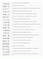 한자능력시험(한국어문회) 2級 기출사자성어(1~104회 완결) 3페이지