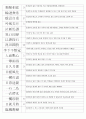 한자능력시험(한국어문회) 2級 기출사자성어(1~104회 완결) 13페이지