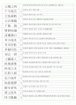 한자능력시험(한국어문회) 2級 기출사자성어(1~104회 완결) 16페이지