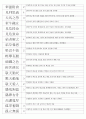 한자능력시험(한국어문회) 3級 기출사자성어(1~104회완결) 2페이지
