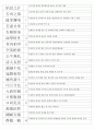 한자능력시험(한국어문회) 3級 기출사자성어(1~104회완결) 3페이지