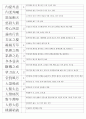 한자능력시험(한국어문회) 3級 기출사자성어(1~104회완결) 5페이지