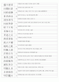 한자능력시험(한국어문회) 3級 기출사자성어(1~104회완결) 6페이지