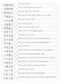한자능력시험(한국어문회) 3級 기출사자성어(1~104회완결) 7페이지