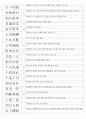 한자능력시험(한국어문회) 3級 기출사자성어(1~104회완결) 8페이지