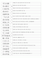 한자능력시험(한국어문회) 3級 기출사자성어(1~104회완결) 9페이지