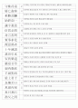 한자능력시험(한국어문회) 3級 기출사자성어(1~104회완결) 10페이지