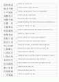 한자능력시험(한국어문회) 3級 기출사자성어(1~104회완결) 12페이지
