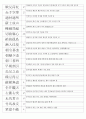 한자능력시험(한국어문회) 3級 기출사자성어(1~104회완결) 14페이지
