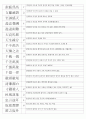 한자능력시험(한국어문회) 3級 기출사자성어(1~104회완결) 15페이지